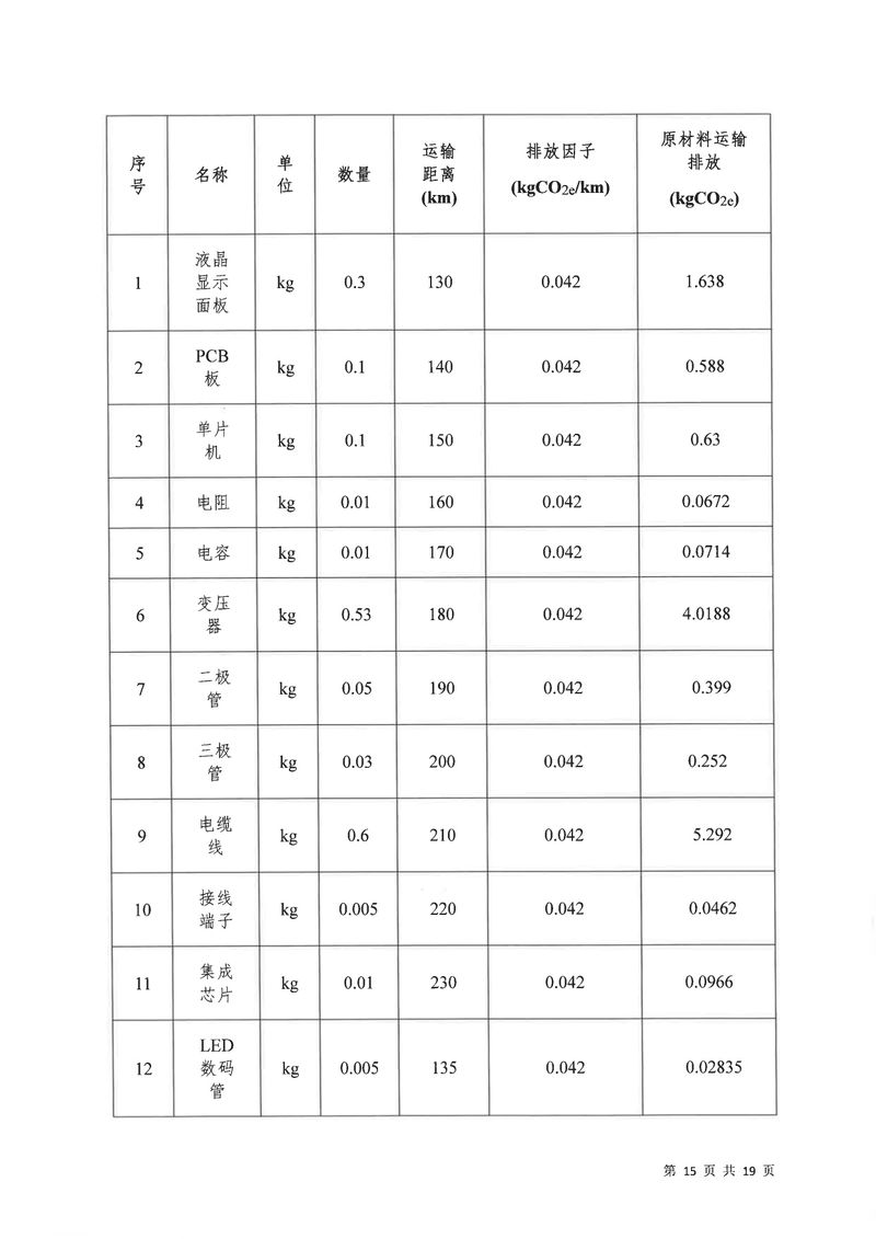 河南恒達機電設(shè)備有限公司2024年碳足跡第三方核查報告（蓋章）_page-0016