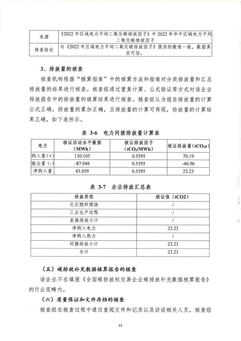 河南恒達機電設(shè)備有限公司2024年溫室氣體第三方核查報告_page-0015